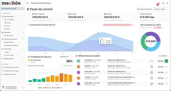 Dashboard de mexilón